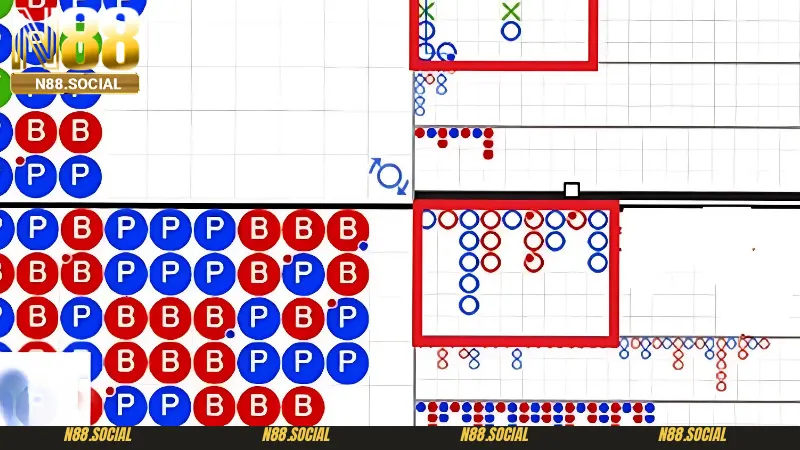 Mách Bạn Cách Soi Cầu Baccarat Luôn Thắng Cho Tân Thủ Năm 2026 - tivon.pro