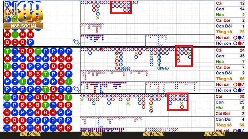 Mách Bạn Cách Soi Cầu Baccarat Luôn Thắng Cho Tân Thủ Năm 2026 - tivon.pro