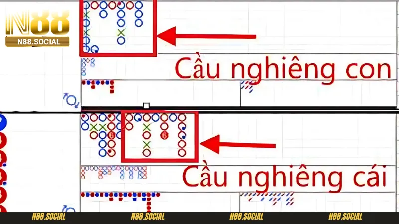 Mách Bạn Cách Soi Cầu Baccarat Luôn Thắng Cho Tân Thủ Năm 2026 - tivon.pro