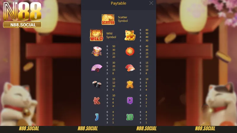 Khám Phá Tất Tần Tật Về Trò Chơi Nổ Hũ Lucky Neko Hot Nhất 2026 - tivon.pro