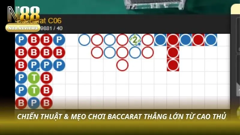 Cách Chơi Baccarat N88 - Bật Mí Bí Kíp Chơi Thắng Lớn 2026 - tivon.pro