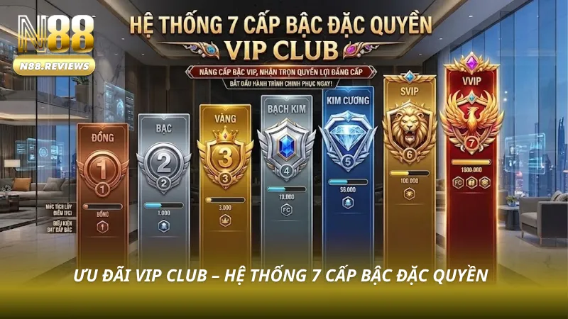 Khuyến Mãi N88 Siêu Chất Lượng 2026 Dành Cho Mọi Hội Viên - tivon.pro