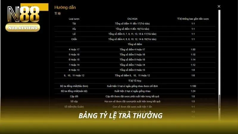 Cách Chơi Tài Xỉu N88 - Bật Mí Bí Kíp Chơi Thắng Lớn 2026 - tivon.pro Cách Chơi Tài Xỉu N88 - Bật Mí Bí Kíp Chơi Thắng Lớn 2026 - tivon.pro