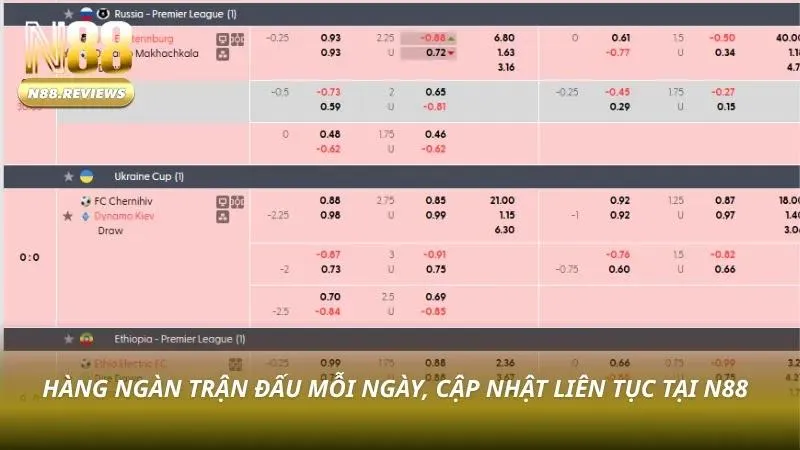 Thể Thao N88 - Cá Cược Thể Thao Uy Tín, Tỷ Lệ Kèo Cao Nhất 2026 - tivon.pro